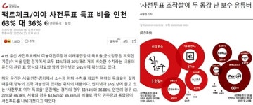 조선일보 '사전투표 조작설' 군불, 사연 있는 듯
