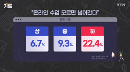 YTN 탐사보고서- 성적중산층 붕괴, 코로나가 앞당긴 교육 디스토피아