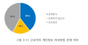 디지털 노동감시, 인사 불이익에 노조활동 저해까지