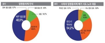 SBS 노조 조합원 84.6% “임명동의제 필요”