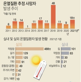 동아일보의 재계 쉴드치기 