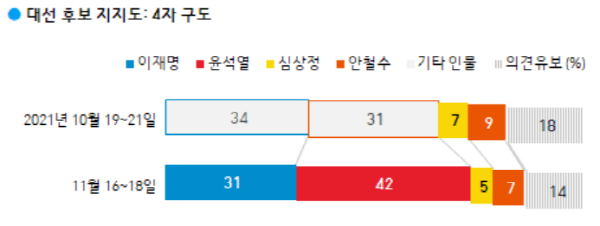 이재명 대통령 국정수행 지지율 59.3%로 소폭 상승, 다짐 강조 및 협력 강조 현황 노출해요