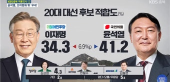 기자 취재 대신하는 '여론조사'와 특별취재 없는 '특별취재팀'