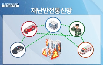 1조짜리 재난안전통신망, 이태원 참사 이후에도 '먹통'