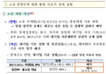 언론노조 정부, 총선 앞두고 미디어 대기업에 당근 던져