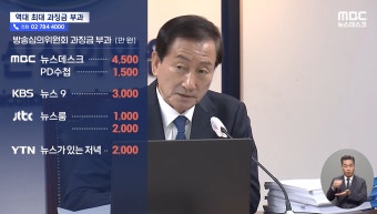 법·규정 따로 노는 방심위 'MBC 과징금 보도' 셀프심의