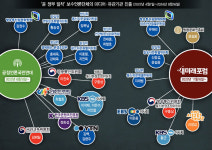 데이터로 확인된 보수언론단체의 윤 정부 언론기관 진출