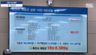 12·3 비상계엄 당시 특전사 탄약 18만발 불출
