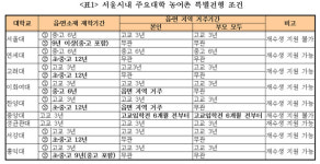 신현읍 분동 농어촌특례 입학 가능한가