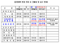 해금강집단시설지구 공원계획 변경 결정