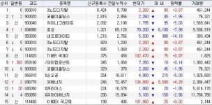 ［주식전망］증시의 변동성 대비, 10월 추천종목은?
