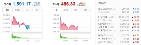 메가마트삼성디스플레이에이투사무동카페 | ［주식시황］오늘의 증시흐름과 특징株