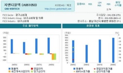 ［종목분석］지앤디윈텍 투자전략