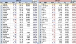 대림에스엔에프주 | 25일 코스피, 코스닥 기관 매매동향