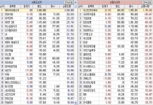 26일 코스피, 코스닥 기관 매매동향