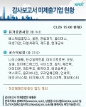 KRX, 감사보고서 미제출기업 코스피 8社, 코스닥 21社