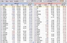 ［증시］8일 코스피, 코스닥 기관 매매동향