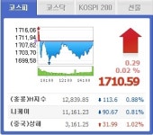 [내일의전략] 실적주 중심의 저가매수 기회