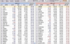 일신건설엔지니어링지점주 | ［증시］16일 코스피, 코스닥 외국인 매매동향