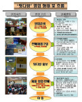 노인 부녀자 상대 사기성 허위광고 업자 적발
