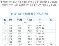 태성절임배추작목반 | 괴산절임배추 군청홈피 마비 ... 작목반 안내중
