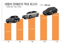 대형차 중고차 판매 문의 역대 최고