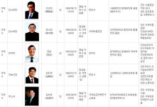 거제총선 예비후보 등록부터 긴장