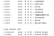 거제시, 5급 이하 214명 인사 발령