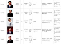 거제 총선 출사표 10명 넘었다