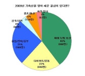 불황에 가장 중요한 것은  가정의 건강과 화목