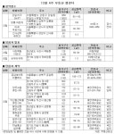 12월 넷째주, 시프트(SHIFT) 최다 물량 쏟아진다