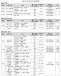 전매완화 청라 웰카운티 견본주택 오픈
