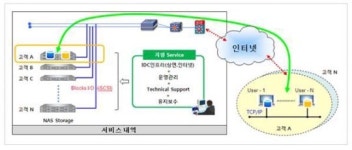 한성SMB솔루션, 통합LGT와 전략적 제휴