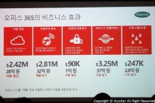 마이크로소프트 오피스 365 미디어 브리핑