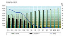 감천2동 비탈길을 골목골목 누비며
