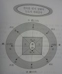 미투리 전후좌우 前後左右