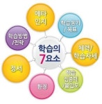 공부 잘하는 우리아이, 행복할까?