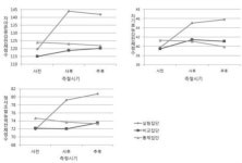 뇌교육 인성프로그램 초등학생 자아존중감, 정서조절력 향상에 효과