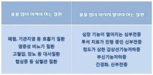 물 2L 묻지도 따지지도 않고 마신다? 하루 적정 수분섭취량 개인차 커