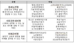 인성교육강사, 귀농귀촌플래너…제2의 인생에 도전하라!