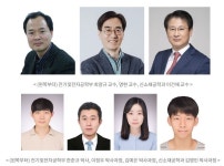 KAIST 인간의 뇌 모방한 3차원 집적 뉴로모픽 반도체 개발