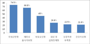 분당소아청소년과의원건강기능식품 | 소아 섭취장애 "억지로 먹이면 역효과"