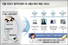 주민센터서도 u-헬스 서비스 제공된다