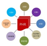 U-Health? 이제는 e-Health!