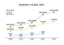 [커버스토리] 기업 부속의원, 불법과 합법 사이 줄타기