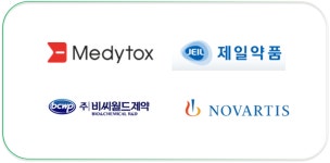 7.11 제약 한줄뉴스 - 제일약품, 노바티스 , 메디톡신, 비씨월드제약