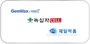 [제약 한줄뉴스] 녹십자셀, 제일약품, 젬벡스