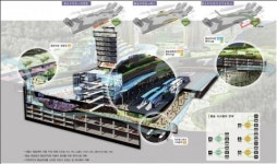 구파발역에 복합환승센터 건립