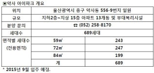 현대산업개발, 중소형 위주 울산 약사 아이파크 공급