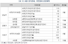 강남권 재건축 세입자, 장기전세로 돌파구 찾는다